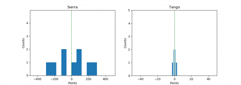 Statistics with Python – Variance and Standard Deviation - Geekswipe