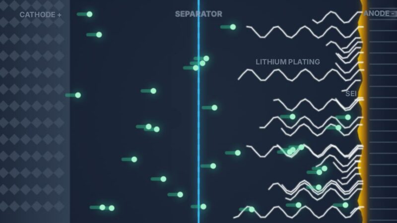 Can Fast Charging Affect Battery Life?