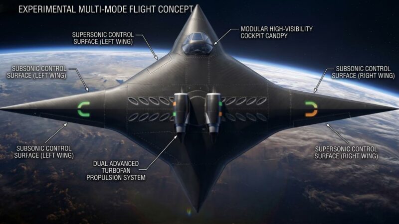 Supersonic Bi-directional Flying Wing – An Unusual Concept in Aviation