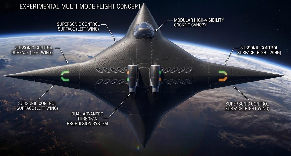 High fidelity Illustration of the Supersonic Bi-directional Flying Wing.