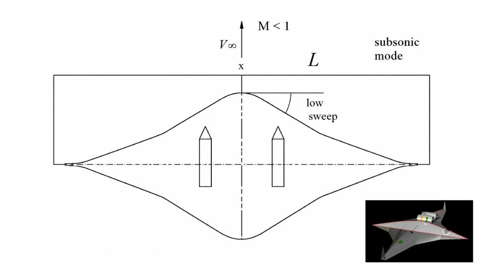 Illustration of the Supersonic Bi-directional Flying Wing in the subsonic mode.