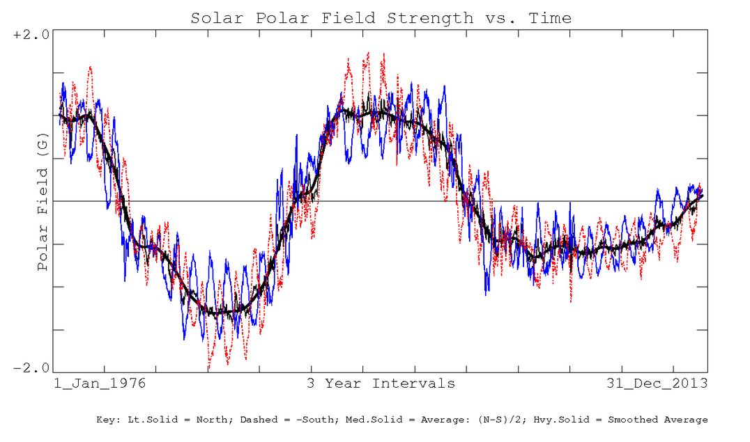 Solar_Flip_2013_Geekswipe_Resource_2