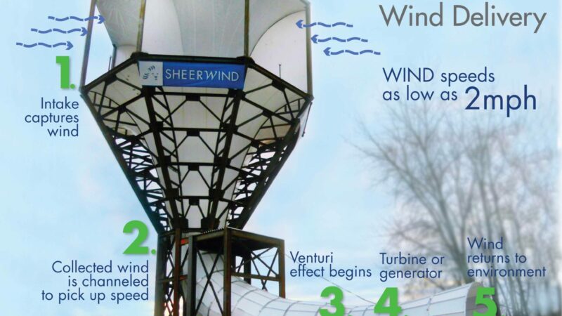 SheerWind Invelox – Futuristic Wind Turbine That Produces 600% More Power