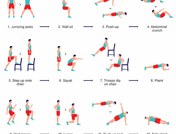 Everything You Need to Know about the 7 Minute Workout