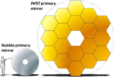 James Webb Space Telescope: The Legacy of Hubble