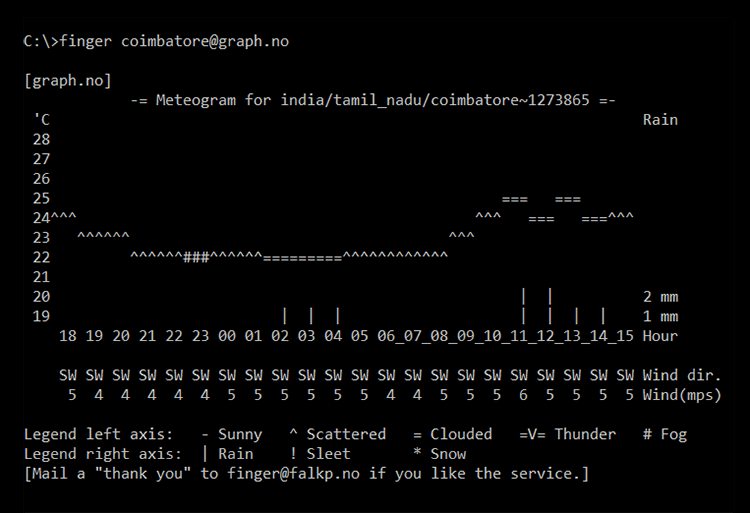 Weather info using finger on Windows.